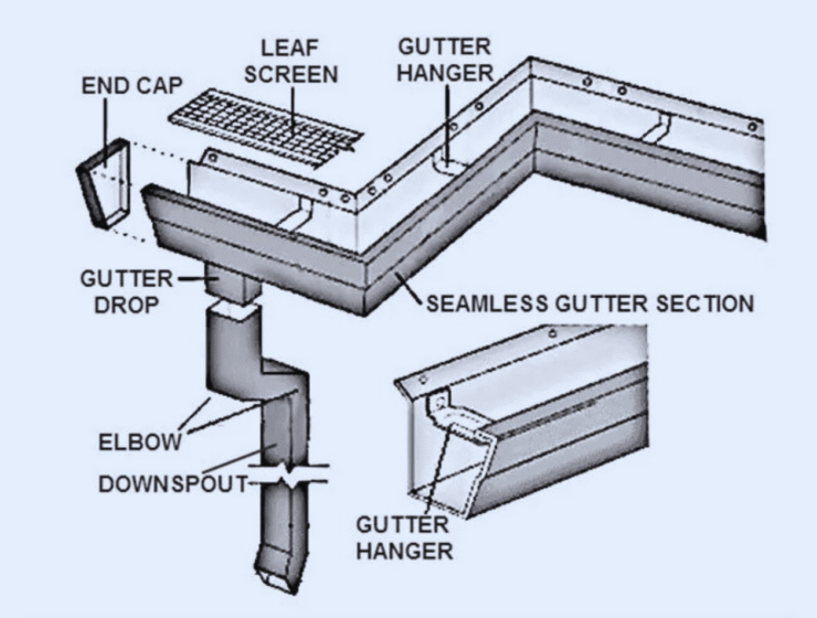 gutter eves and downpipes gutter eves and downpipes