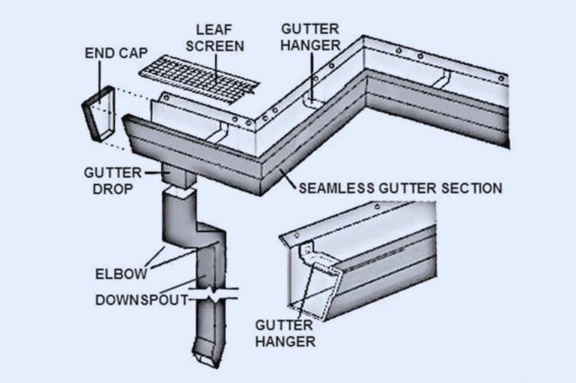 gutter eves and downpipes gutter eves and downpipes